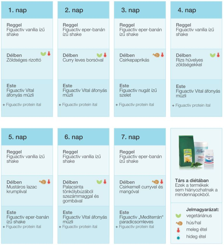Fogyókúra termékek árai, online vásárlás | BENU Gyógyszertár Webshop | BENU Gyógyszertár