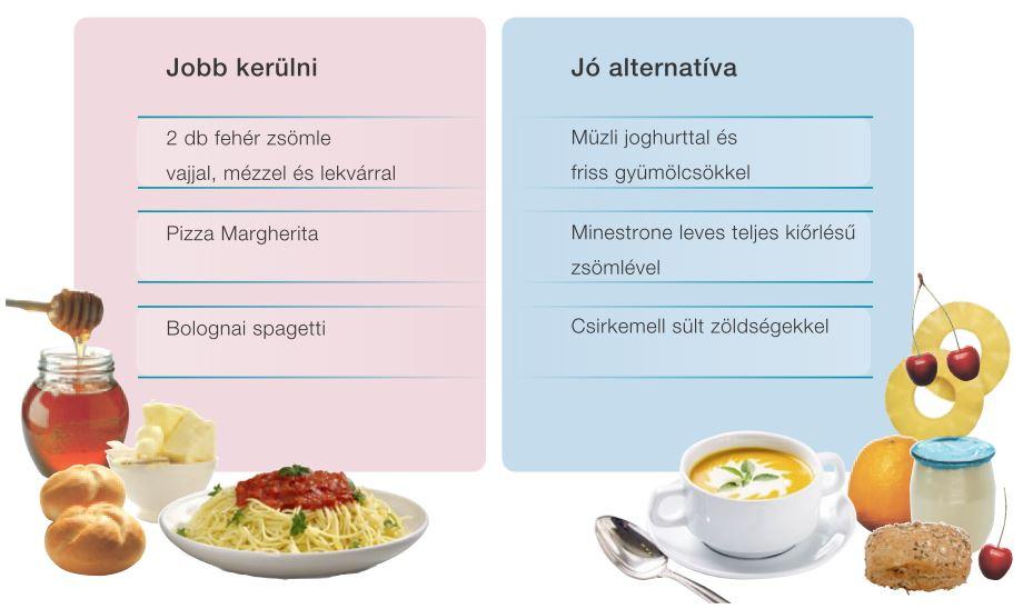 éhségrohamok elkerülése diéta során