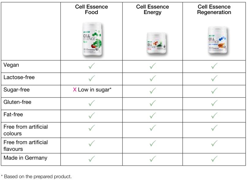 LR Cell Essence lactose free